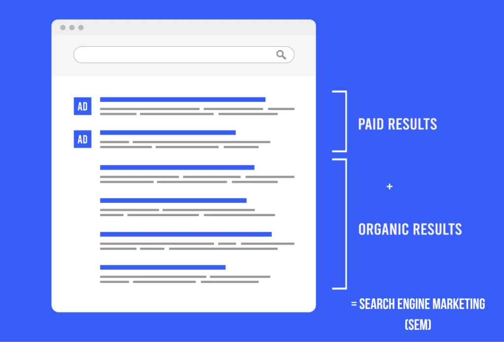 فانتوم بريس - 2- ما هو ال SERP ؟ وما اهميته ؟ 2- ما هو ال SERP ؟ وما اهميته ؟